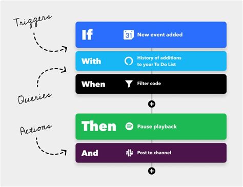 Need help with NFC trigger : r/ifttt 